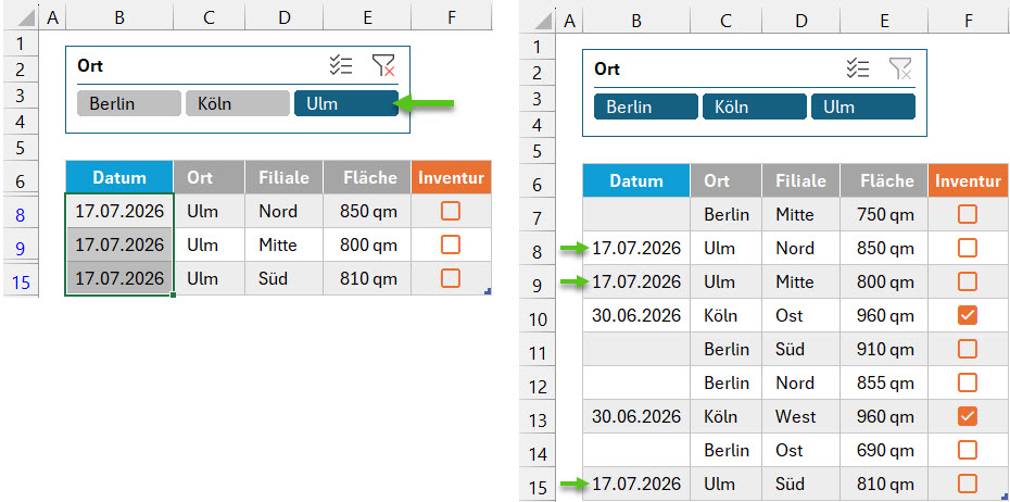 Die hinzugefügten Einträge – hier ein Datum – erscheinen nur in den sichtbaren Zellen 